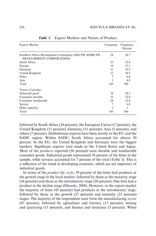 followed by South Africa (24 percent), the European Union (17 percent), the
United Kingdom (11 percent), Germany (11 percent), Asia (5 percent), and
others (7 percent). Zimbabwean exports have been mostly to the EU and the
SADC region. Within SADC, South Africa accounted for almost 50
percent. In the EU, the United Kingdom and Germany were the biggest
markets. Signiﬁcant exports were made to the United States and Japan.
Most of the products exported (56 percent) were durable and nondurable
consumer goods. Industrial goods represented 36 percent of the ﬁrms in the
sample, while services accounted for 7 percent of the total (Table 3). This is
a reﬂection of the trend in developing countries, which are net importers of
industrial goods.
In terms of the product life cycle, 39 percent of the ﬁrms had products at
the growth stage in the local market, followed by those at the maturity stage
(34 percent) and those at the introductory stage (26 percent). One ﬁrm had a
product in the decline stage (Sibanda, 2008). However, in the export market
the majority of ﬁrms (45 percent) had products at the introductory stage,
followed by those at the growth (27 percent) and maturity (25 percent)
stages. The majority of the respondents were from the manufacturing sector
(47 percent), followed by agriculture and forestry (13 percent), mining
and quarrying (11 percent), and ﬁnance and insurance (5 percent). When
Table 3. Export Markets and Nature of Product.
Export Market Frequency Frequency
Percent
Southern Africa Development Community (SOUTH AFRICAN
DEVELOPMENT CORPORATION)
28 26.7
South Africa 25 23.8
Europe 18 17.1
Germany 11 10.5
United Kingdom 11 10.5
Other 7 6.6
Asia 5 4.8
Total 105 100
Nature of product
Industrial good 38 36.2
Consumer durable 35 32.4
Consumer nondurable 24 23.8
Service 7 6.6
Other (specify) 1 1
Total 105 100
KHUTULA SIBANDA ET AL.
216
 