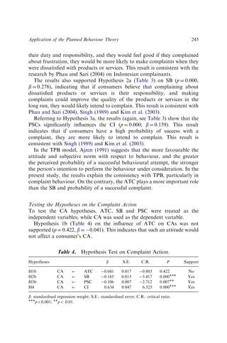 their duty and responsibility, and they would feel good if they complained
about frustration, they would be more likely to make complaints when they
were dissatisﬁed with products or services. This result is consistent with the
research by Phau and Sari (2004) on Indonesian complainants.
The results also supported Hypothesis 2a (Table 3) on SB (p ¼ 0.000,
b ¼ 0.278), indicating that if consumers believe that complaining about
dissatisﬁed products or services is their responsibility, and making
complaints could improve the quality of the products or services in the
long run, they would likely intend to complain. This result is consistent with
Phau and Sari (2004), Singh (1989) and Kim et al. (2003).
Referring to Hypothesis 3a, the results (again, see Table 3) show that the
PSCs signiﬁcantly inﬂuences the CI (p ¼ 0.000; b ¼ 0.159). This result
indicates that if consumers have a high probability of success with a
complaint, they are more likely to intend to complain. This result is
consistent with Singh (1989) and Kim et al. (2003).
In the TPB model, Ajzen (1991) suggests that the more favourable the
attitude and subjective norm with respect to behaviour, and the greater
the perceived probability of a successful behavioural attempt, the stronger
the person’s intention to perform the behaviour under consideration. In the
present study, the results explain the consistency with TPB, particularly in
complaint behaviour. On the contrary, the ATC plays a more important role
than the SB and probability of a successful complaint.
Testing the Hypotheses on the Complaint Action
To test the CA hypotheses, ATC, SB and PSC were treated as the
independent variables, while CA was used as the dependent variable.
Hypothesis 1b (Table 4) on the inﬂuence of ATC on CAs was not
supported (p ¼ 0.422, b ¼ 0.041). This indicates that such an attitude would
not affect a consumer’s CA.
Table 4. Hypothesis Test on Complaint Action.
Hypotheses b S.E. C.R. P Support
H1b CA ’ ATC 0.041 0.017 0.803 0.422 No
H2b CA ’ SB 0.165 0.015 3.417 0.000 Yes
H3b CA ’ PSC 0.106 0.007 2.712 0.007 Yes
H4 CA ’ CI 0.634 0.047 6.323 0.000 Yes
b: standardised regression weight; S.E.: standardised error; C.R.: critical ratio.
po0.001; po 0.01.
Application of the Planned Behaviour Theory 245
 