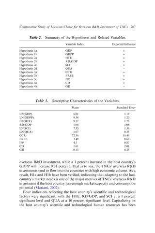 overseas RD investment, while a 1 percent increase in the host country’s
GDPP will increase 0.81 percent. That is to say, the TNCs’ overseas RD
investments tend to ﬂow into the countries with high economic volume. As a
result, H1a and H1b have been veriﬁed, indicating that adapting to the host
country’s market needs is one of the major motives of TNCs’ overseas RD
investment if the host country has enough market capacity and consumption
potential (Mariani, 2002).
Four indicators reﬂecting the host country’s scientiﬁc and technological
factors were signiﬁcant, with the HTE, RD/GDP, and SCI at a 1 percent
signiﬁcant level and QUA at a 10 percent signiﬁcant level. Capitalizing on
the host country’s scientiﬁc and technological human resources has been
Table 2. Summary of the Hypotheses and Related Variables.
Variable Index Expected Inﬂuence
Hypothesis 1a GDP þ
Hypothesis 1b GDPP þ
Hypothesis 2a HTE þ
Hypothesis 2b RD/GDP þ
Hypothesis 2c SCI þ
Hypothesis 2d QUA 
Hypothesis 3a CCR þ
Hypothesis 3b FREE þ
Hypothesis 3c IPP þ
Hypothesis 4a CD þ
Hypothesis 4b GD 
Table 3. Descriptive Characteristics of the Variables.
Mean Standard Error
LN(GDP) 8.01 1.12
LN(GDPP) 9.34 1.20
LN(HTE) 9.17 1.73
RD/GDP 1.66 1.05
LN(SCI) 7.35 1.36
LN(QUA) 1.07 0.25
CCR 72.36 18.46
FREE 3.49 0.60
IPP 4.3 0.87
CD 1.61 2.01
GD 0.13 0.25
Comparative Study of Location Choice for Overseas RD Investment of TNCs 267
 