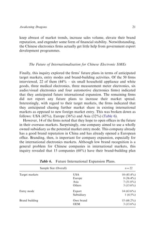 keep abreast of market trends, increase sales volume, elevate their brand
reputation, and engender some form of ﬁnancial stability. Notwithstanding,
the Chinese electronics ﬁrms actually get little help from government export
development programmes.
The Future of Internationalisation for Chinese Electronic SMEs
Finally, this inquiry explored the ﬁrms’ future plans in terms of anticipated
target markets, entry modes and brand-building activities. Of the 50 ﬁrms
interviewed, 22 of them (44% – six small household appliance and white
goods, three medical electronics, three measurement meter electronics, six
audio/visual electronics and four automotive electronics ﬁrms) indicated
that they anticipated future international expansion. The remaining ﬁrms
did not report any future plans to increase their market spread.
Interestingly, with regard to their target markets, the ﬁrms indicated that
they anticipated chasing further market share in existing international
markets as opposed to new foreign market entry. This was broken down as
follows: USA (45%), Europe (36%) and Asia (32%) (Table 6).
However, 14 of the ﬁrms noted that they hope to open ofﬁces in the future
in their overseas markets. Surprisingly, one company aimed to use a wholly
owned subsidiary as the potential market entry mode. This company already
has a good brand reputation in China and has already opened a European
ofﬁce. Branding, then, is important for company expansion, especially for
the international electronics markets. Although low brand recognition is a
general problem for Chinese companies in international markets, this
inquiry revealed that 15 companies (68%) have their brand-building plan
Table 6. Future International Expansion Plans.
Sample Size (Overall) n ¼ 22
Target markets USA 10 (45.4%)
Europe 8 (36.4%)
Asia 7 (31.8%)
Others 3 (13.6%)
Entry mode Export 14 (63.6%)
Subsidiary 1 (4.5%)
Brand building Own brand 15 (68.2%)
OEM 3 (13.6%)
Awakening Dragons 21
 
