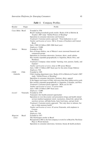 Table 1. Company Proﬁles.
Retailer Origin Proﬁle
Casas Bahia Brazil Founded in 1956
Brazil’s leading household goods retailer. Ranks #138 in Deloitte &
Touche’s 2007 study ‘‘Global Powers of Retailing’’
Specializes in consumer electronics and furniture
Trademark: Customer-centric approach: ‘‘Total dedication to you’’
Number and location of stores: 560 in 10 states of Southern and Central
Brazil
Sales: USD 4.8 billion (2005–2006 ﬁscal year)
Employees: 55,000
Elektra Mexico Founded in 1950
Part of Grupo Elektra, one of Mexico’s most renowned ﬁnancial and
commercial groups
Specializes in consumer electronics, furniture, décor, small vehicles
Has recently expanded geographically to Argentina, Brazil, Peru, and
Honduras
Trademark: Company values include ‘‘learning, trust, passion, family, and
freedom’’
Number and location of stores: close to 800 across Mexico
Sales: USD 3.5 billion (2007 ﬁscal year for the entire Grupo Elektra)
Employees: NA
CMR/
Falabella
Chile Founded in 1889
Chile’s leading department store. Ranks #218 in Deloitte & Touche’s 2007
study ‘‘Global Powers of Retailing’’
Specializes in consumer electronics, furniture, décor, apparel
Is the biggest card issuer in Chile, with more than three million active cards
Has recently expanded geographically to Argentina, Colombia, and Peru
Trademark: Customer-centric approach: ‘‘With you for life’’
Number and location of stores: 33 across Chile
Sales: USD 2.9 billion (2007 ﬁscal year)
Employees: 12,000
Locatel Venezuela Founded in 1979
Venezuela’s ﬁrst health-centered supermarket
Specializes in over-the-counter and prescription drugs and health related
services (medical equipment rental, vaccination, clinical lab, optical lab,
nutrition services, self-help books, basic food items, and pet food)
Trademark: Customer-centric approach: ‘‘Not only there in sickness, but
also to help maintain health’’
Number and location of stores: 45 across Venezuela, with emphasis in
Caracas
Sales: NA
Employees: NA
Magazine
Luiza
Brazil Founded in 1957
The third-largest retailer in Brazil
Recognized in 2003 as the best company to work for in Brazil by The Great
Place to Work Institute
Specializes in consumer electronics, furniture, beauty & health products
Innovation Platforms for Emerging Consumers 41
 