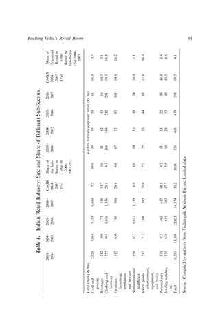 Table
1.
Indian
Retail
Industry:
Size
and
Share
of
Different
Sub-Sectors.
2003–
2004
2004–
2005
2005–
2006
2006–
2007
CAGR
2004–
2007
(%)
Share
of
the
Sub-
Sector
in
Total
in
2006–
2007
(%)
2003–
2004
2004–
2005
2005–
2006
2006–
2007
CAGR
2004–
2007
(%)
Share
of
Organized
Retail
in
Total
Retail
by
Sub-Sector
(%)
2006–
2007
Total
retail
(Rs
bn)
Modern
formats/corporate
retail
(Rs
bn)
Food
and
grocery
7,028
7,064
7,418
8,680
7.3
59.6
39
44
50
61
16.5
0.7
Beverages
212
309
373
518
34.7
3.6
11
12
13
16
14.7
3.1
Clothing
and
footwear
777
993
1,036
1,356
20.4
9.3
168
189
212
251
14.3
18.5
Furniture,
furnishing,
appliances
and
services
512
656
746
986
24.4
6.8
67
75
85
101
14.8
10.2
Noninstitutional
healthcare
950
872
1,022
1,159
6.9
8.0
14
16
19
24
20.0
2.1
Sports
goods,
entertainment,
equipment,
and
books
212
272
308
395
23.0
2.7
25
33
44
63
37.0
16.0
Personal
care
371
433
465
617
18.5
4.2
11
15
22
33
46.9
5.4
Jewelry,
watches,
etc
530
610
655
863
17.7
5.9
18
24
33
49
40.5
4.6
Total
10,591
11,308
12,023
14,574
11.2
100.0
350
408
479
598
19.5
4.1
Source:
Compiled
by
authors
from
Technopak
Advisors
Private
Limited
data.
Fuelling India’s Retail Boom 61
 