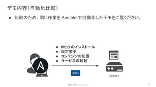 デモ内容（自動化比較）
● 比較のため、同じ作業を Ansible で自動化したデモをご覧ください。
12
● httpd のインストール
● 設定変更
● コンテンツの配置
● サービスの起動
CentOS 7
SSH
 