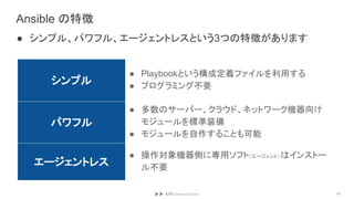Ansible の特徴
15
シンプル
● Playbookという構成定義ファイルを利用する
● プログラミング不要
パワフル
● 多数のサーバー、クラウド、ネットワーク機器向け
モジュールを標準装備
● モジュールを自作することも可能
エージェントレス
● 操作対象機器側に専用ソフト（エージェント）はインストー
ル不要
● シンプル、パワフル、エージェントレスという3つの特徴があります
 