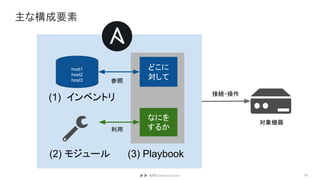 主な構成要素
16
host1
host2
host3
対象機器
なにを
するか
どこに
対して
接続・操作
(3) Playbook(2) モジュール
(1) インベントリ
参照
利用
 