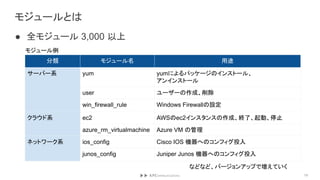 モジュールとは
● 全モジュール 3,000 以上
19
分類 モジュール名 用途
サーバー系 yum yumによるパッケージのインストール、
アンインストール
user ユーザーの作成、削除
win_firewall_rule Windows Firewallの設定
クラウド系 ec2 AWSのec2インスタンスの作成、終了、起動、停止
azure_rm_virtualmachine Azure VM の管理
ネットワーク系 ios_config Cisco IOS 機器へのコンフィグ投入
junos_config Juniper Junos 機器へのコンフィグ投入
などなど、バージョンアップで増えていく
モジュール例
 