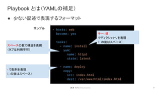 Playbook とは（YAMLの補足）
● 少ない記述で表現するフォーマット
21
- hosts: web
become: yes
tasks:
- name: install
yum:
name: httpd
state: latest
- name: deploy
copy:
src: index.html
dest: /var/www/html/index.html
スペースの数で構造を表現
（タブは利用不可）
サンプル
キー: 値
でディクショナリを表現
（: の後はスペース）
- で配列を表現
（- の後はスペース）
 