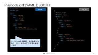 Playbook とは（YAML と JSON ）
22
- hosts: web
become: yes
tasks:
- name: install
yum:
name: httpd
state: latest
- name: deploy
copy:
src: index.html
dest: /var/www/html/index.html
[
{
"hosts": "web",
"become": "yes",
"tasks": [
{
"name": "install",
"yum": {
"name": "httpd",
"state": "latest"
}
},
{
"name": "deploy",
"copy": {
"src": "index.html",
"dest": "/var/www/html/index.html"
}
}
]
}
]
YAML JSON
スペースの数を厳密にする必要があ
る代わりに、括弧などの記号を省略
できる
 