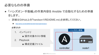 必要なものの準備
● 「ハンズオン・手動編」の作業内容を Ansible で自動化するための準備
をします。
○ 詳細はGitHub上の「handson1/README.md」を参照してください。
■ https://github.com/akira6592/intern2021/tree/master/handson1
25
controller node1
ハンズオン環境
1. インベントリ
■ 操作対象ホスト情報
2. Playbook
■ 構成定義ファイル
必要なもの
 