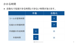 かかる時間
● 自動化で短縮できる時間とできない時間があります。
29
手動 自動化
ツールの習得時間
仕組みの準備時間
手順書の作成時間
作業時間
大
大
大
大
小
小
 