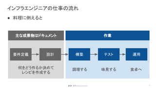 インフラエンジニアの仕事の流れ
要件定義 設計 構築 テスト 運用
何をどう作るか決めて
レシピを作成する
調理する 味見する 食卓へ
主な成果物はドキュメント 作業
7
● 料理に例えると
 