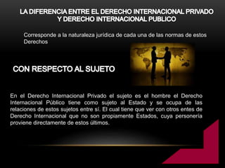 Corresponde a la naturaleza jurídica de cada una de las normas de estos
Derechos
En el Derecho Internacional Privado el sujeto es el hombre el Derecho
Internacional Público tiene como sujeto al Estado y se ocupa de las
relaciones de estos sujetos entre sí. El cual tiene que ver con otros entes de
Derecho Internacional que no son propiamente Estados, cuya personería
proviene directamente de estos últimos.
 