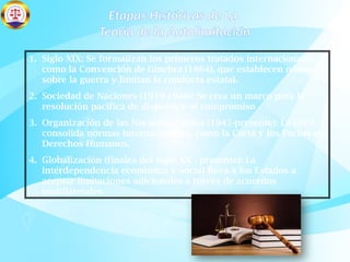 Etapas Históricas de La
Teoría de la Autolimitación
1. Siglo XIX: Se formalizan los primeros tratados internacionales,
como la Convención de Ginebra (1864), que establecen normas
sobre la guerra y limitan la conducta estatal.
2. Sociedad de Naciones (1919-1946): Se crea un marco para la
resolución pacífica de disputas y el compromiso .
3. Organización de las Naciones Unidas (1945-presente): La ONU
consolida normas internacionales, como la Carta y los Pactos de
Derechos Humanos.
4. Globalización (finales del siglo XX - presente): La
interdependencia económica y social lleva a los Estados a
aceptar limitaciones adicionales a través de acuerdos
multilaterales
 