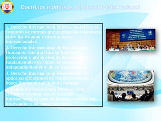 Doctrinas modernas del derecho internacional
1. Derecho Internacional Público: Se refiere al
conjunto de normas que regulan las relaciones
entre los estados y otros actores
internacionales.
2. Derecho Internacional de los Derechos
Humanos: Esta doctrina se basa en la
protección y promoción de los derechos
fundamentales de todas las personas,
independientemente de su nacionalidad.
3. Derecho Internacional Humanitario: Se
aplica en situaciones de conflicto armado y
busca limitar el sufrimiento humano
4. Teoría del Positivismo Jurídico: Esta
corriente sostiene que el derecho
internacional se basa en normas creadas por
los estados y su consentimiento.
 