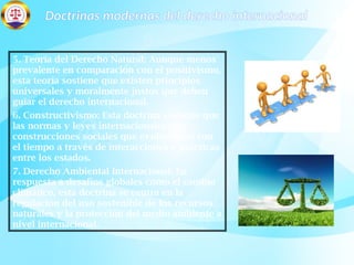 Doctrinas modernas del derecho internacional
5. Teoría del Derecho Natural: Aunque menos
prevalente en comparación con el positivismo,
esta teoría sostiene que existen principios
universales y moralmente justos que deben
guiar el derecho internacional.
6. Constructivismo: Esta doctrina sostiene que
las normas y leyes internacionales son
construcciones sociales que evolucionan con
el tiempo a través de interacciones y prácticas
entre los estados.
7. Derecho Ambiental Internacional: En
respuesta a desafíos globales como el cambio
climático, esta doctrina se centra en la
regulación del uso sostenible de los recursos
naturales y la protección del medio ambiente a
nivel internacional.
 