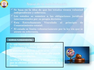 Teoría de la Autolimitación
 Se basa en la idea de que los estados tienen voluntad
independiente y soberana.
 Los estados se someten a las obligaciones jurídicas
internacionales por su propia decisión.
 Esta Estrechamente Vinculada al principio de
Consentimiento estatal.
 El estado se limita voluntariamente por la ley sin que se
atente su soberanía.
NORMA FUNDAMENTAL
 Es una hipótesis del pensamiento que
fundamenta la validez del sistema jurídico.
 El sistema jurídico es valido si es
mínimamente eficaz, de lo contrario puede
haber una revolución.
 La eficacia del derecho es el poder político,
que se obtiene mediante el disuasivo de la
fuerza.
 