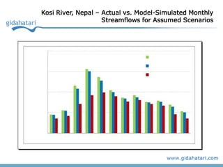 Kosi River, Nepal – Actual vs. Model-Simulated Monthly
                    Streamflows for Assumed Scenarios
 