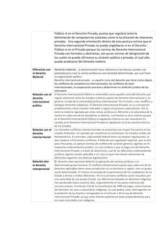 Público ni en el Derecho Privado, puesto que regulará tanto la
delimitación de competencias estatales como la localización de relaciones
privadas. Una segunda orientación dentro de esta postura estima que el
Derecho Internacional Privado no puede englobarse ni en el Derecho
Público ni en el Privado porque las normas de Derecho Internacional
Privado son formales y abstractas, son puras normas de designación de
las cuales no puede afirmarse su carácter público o privado, el cual sólo
puede predicarse del Derecho materia
Diferencia con
el derecho
Material
Derecho material: , la denominación hace referencia a las fuerzas sociales con
potestad para crear la norma jurídica en una sociedad determinada, sea cual fuere
su organización política
Derecho internacional privado: es aquella rama del derecho que tiene como objeto
los conflictos de competencia internacionales, los conflictos de leyes
internacionales, la cooperación procesal y determinar la condición jurídica de los
extranjero
Relación con el
derecho
internacional
publico
El Derecho Internacional Público es entendido como aquella rama del derecho que
regula relaciones entre los Estados y demás sujetos de Derecho Internacional y, en
general, la vida de la comunidad jurídica internacional. Por lo tanto, crea, modifica y
extingue derechos subjetivos. El Derecho Internacional Privado, en su concepción
predominante, tiene carácter indicador y regula situaciones iusprivatistas. Por lo
tanto la materia regulada por estas ramas jurídicas es diferente y la naturaleza de la
norma en cada una de las disciplinas es distinta. Las fuentes es otro sistema ya que
en el Derecho Internacional Público la regulación interna es casi inexistente En
cambio en el Derecho internacional Privado la regulación es la ley positiva interna
de los Estados
Relación con el
derecho
interterritorial
Los llamados conflictos interterritoriales se presentan con mayor frecuencia en los
estados federales. Un ejemplo por excelencia lo constituyen los Estados Unidos de
Norteamérica. En principio, cada estado federal tiene sus propias regulaciones, lo
que conduce a frecuentes conflictos. A falta de una regulación especial, que es aún
poco frecuente, se aplican normas de conflicto de carácter general, vigentes en el
respectivo ordenamiento jurídico. Lo cual conlleva a que se haga uso del Derecho
Internacional Privado, a través de determinar cual de los diferentes ordenamientos
jurídicos vigente resulta aplicable a un caso en que intervienen elementos de
diferentes regiones con diversas legislaciones
Relación don
el derecho
interpersonal
El derecho inter-personal delimita la aplicación de normas jurídicas a un
determinado grupo humano. El conflicto interpersonal supone que cada uno de los
derechos aplicables tiene como jurisdicción no un territorio o región, sino un grupo
social determinado. El criterio es tomado de la pertenencia de los ciudadanos de un
Estado a etnias o credos diferentes. Por lo cual estos conflictos serán resueltos por
una autoridad de ese propio Estado. Las diferencias basadas en derechos religiosos
han perdurado hasta nuestros días, especialmente en los países islámicos del
cercano oriente. El artículo 119 de la Constitución de 1999 consagra, como fuentes
del derecho, los usos y costumbres indígenas, lo cual podría crear interrogantes en
la prelación de las fuentes consagradas en el artículo 1 de la Ley de Derecho
Internacional Privado, ya que estas fuentes parecieran tener preponderancia para
los casos vinculados con indígenas.
 