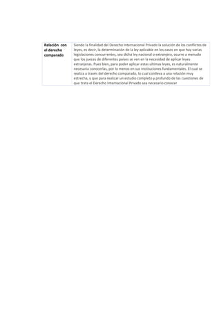 Relación con
el derecho
comparado
Siendo la finalidad del Derecho Internacional Privado la solución de los conflictos de
leyes, es decir, la determinación de la ley aplicable en los casos en que hay varias
legislaciones concurrentes, sea dicha ley nacional o extranjera, ocurre a menudo
que los jueces de diferentes países se ven en la necesidad de aplicar leyes
extranjeras. Pues bien, para poder aplicar estas ultimas leyes, es naturalmente
necesaria conocerlas, por lo menos en sus instituciones fundamentales. El cual se
realiza a través del derecho comparado, lo cual conlleva a una relación muy
estrecha, y que para realizar un estudio completo y profundo de las cuestiones de
que trata el Derecho Internacional Privado sea necesario conocer
 