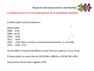 Research Unit Governments and Markets
A ESPANYA NO ES POT ESPERAR MASSA DE LA DEMANDA INTERNA
El dèficit públic continua desbocat :
Dèficit %PIB:
2008: -4,5%
2009: -11,1%
2010: -9,6%
2011: -9,6%
2012: -7,0% (10,6 si s’inclou la reestructuració bancària -3 a 4 % PIB)
2013: -6,6% (7,1)
Des de 2009, la reducció del dèficit ha estat molt poc superior a 1 p.p. anual.
El deute públic ha crescut des de 40,2% PIB a 2008 fins a 93,9% PIB a 2013
Deute privat, ben be dues vegades el PIB
 