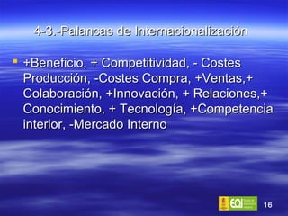 4-3.-Palancas de Internacionalización   +Beneficio, + Competitividad, - Costes Producción, -Costes Compra, +Ventas,+ Colaboración, +Innovación, + Relaciones,+ Conocimiento, + Tecnología, +Competencia interior, -Mercado Interno 