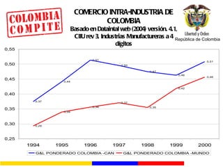 COMERCIO INTRA-INDUSTRIA DE COLOMBIA Basado en Dataintal web (2004) versión. 4.1, CIIU rev 3, Industrias Manufactureras a 4 dígitos 