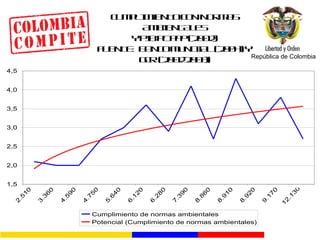 CUMPLIMIENTO CON NORMAS AMBIENTALES Y PIB PC PPP (2002) FUENTE:  BANCO MUNDIAL (2004) Y GCR (2002-2003) 