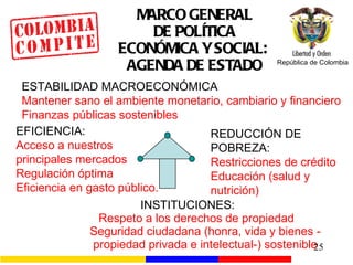 MARCO GENERAL DE POLÍTICA ECONÓMICA Y SOCIAL:  AGENDA DE ESTADO INSTITUCIONES: Respeto a los derechos de propiedad Seguridad ciudadana (honra, vida y bienes - propiedad privada e intelectual-) sostenible EFICIENCIA:  Acceso a nuestros principales mercados Regulación óptima Eficiencia en gasto público. REDUCCIÓN DE POBREZA: Restricciones de crédito Educación (salud y nutrición) ESTABILIDAD MACROECONÓMICA Mantener sano el ambiente monetario, cambiario y financiero Finanzas públicas sostenibles 
