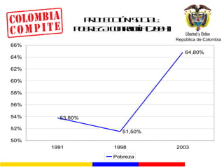 PROTECCIÓN SOCIAL: POBREZA Contraloría (2004) 