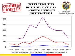 INSTITUCIONALIDAD: RESPETO A LA VIDA, LA HONRA Y LOS BIENES Fuente:  DNP (2004) 