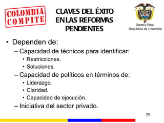 CLAVES DEL ÉXITO EN LAS REFORMAS PENDIENTES Dependen de: Capacidad de técnicos para identificar: Restricciones. Soluciones. Capacidad de políticos en términos de: Liderazgo. Claridad. Capacidad de ejecución. Iniciativa del sector privado. 