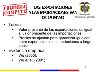 LAS EXPORTACIONES Y LAS MPORTACIONES VAN DE LA MANO Teoría Valor presente de las exportaciones es igual al valor presente de las importaciones. Precios se ajustan para garantizar igualdad entre exportaciones e importaciones a largo plazo. Evidencia empírica: Wu (2000). Wu  et al.  (2001) 