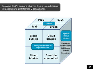 La computación en nube abarcan tres niveles distintos:
infraestructura, plataformas y aplicaciones.




                                                         10
 