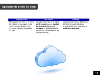 Opciones de precio en SaaS




              Suscripciones                        Por unidad                          Gratuito
     Por usuario por mes es el precio   Las opciones incluyen la carga   Las opciones incluyen freemium,
     del modelo de suscripción más      por transacción, por gigabyte    donde el producto básico es
     común, aunque existen otras        de almacenamiento, por           gratuito y sólo lleva una carga, y
     opciones, como por dispositivo     conexión, o sobre la base de     publicidad asociada.
     por año.                           alguna otra unidad medible del
                                        uso del producto.




                                                                                                              16
 