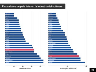 Finlandia es un país líder en la industria del software




                                                          21
 