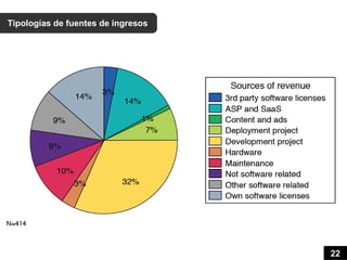 Tipologías de fuentes de ingresos




                                    22
 