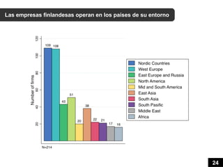 Las empresas finlandesas operan en los países de su entorno




                                                              24
 