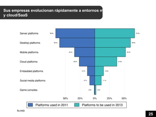 Sus empresas evolucionan rápidamente a entornos
móviles y cloud/SaaS




                                                  25
 