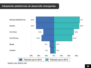 Adoptando plataformas de desarrollo emergentes




                                                 26
 