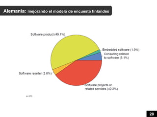 Alemania: mejorando el modelo de encuesta finlandés




                                                      28
 