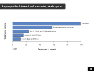 La perspectiva internacional: mercados donde operan




                                                      31
 
