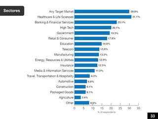 Sectores




           33
 