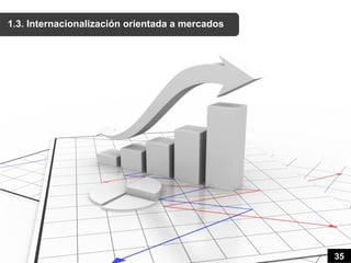 1.3. Internacionalización orientada a mercados




                                                 35
 