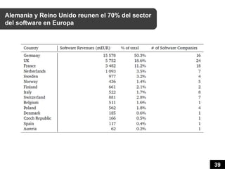 Alemania y Reino Unido reunen el 70% del sector
del software en Europa




                                                  39
 