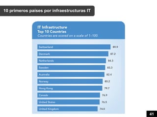 10 primeros países por infraestructuras IT




                                             41
 