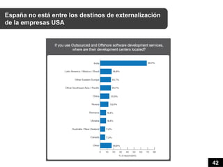 España no está entre los destinos de externalización
de la empresas USA




                                                       42
 