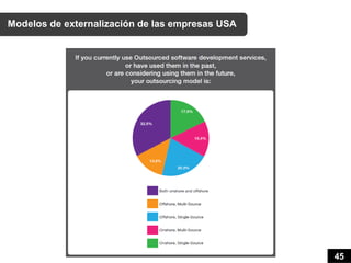 Modelos de externalización de las empresas USA




                                                 45
 