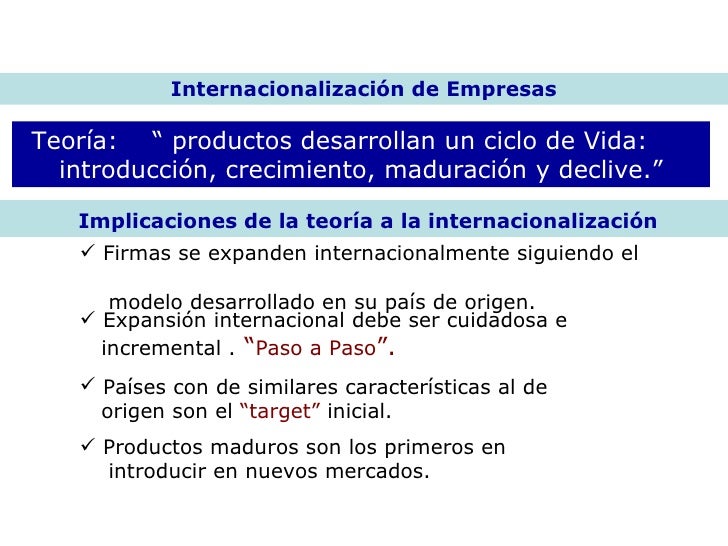 Internacionalizacion