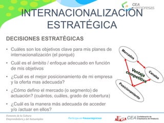 Fomento de la Cultura
Emprendedora y del Autoempleo Participa en #masempresas
• Cuáles son los objetivos clave para mis planes de
internacionalización (el porqué)
• Cuál es el ámbito / enfoque adecuado en función
de mis objetivos
• ¿Cuál es el mejor posicionamiento de mi empresa
y la oferta mas adecuada?
• ¿Cómo defino el mercado (o segmento) de
actuación? (cuántos, cuáles, grado de cobertura)
• ¿Cuál es la manera más adecuada de acceder
y/o /actuar en ellos?
DECISIONES ESTRATÉGICAS
INTERNACIONALIZACIÓN
ESTRATÉGICA
 