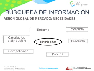 Fomento de la Cultura
Emprendedora y del Autoempleo Participa en #masempresas
VISIÓN GLOBAL DE MERCADO: NECESIDADES
BÚSQUEDA DE INFORMACIÓN
Mercado
EMPRESA Producto
Precios
Competencia
Canales de
distribución
Entorno
 